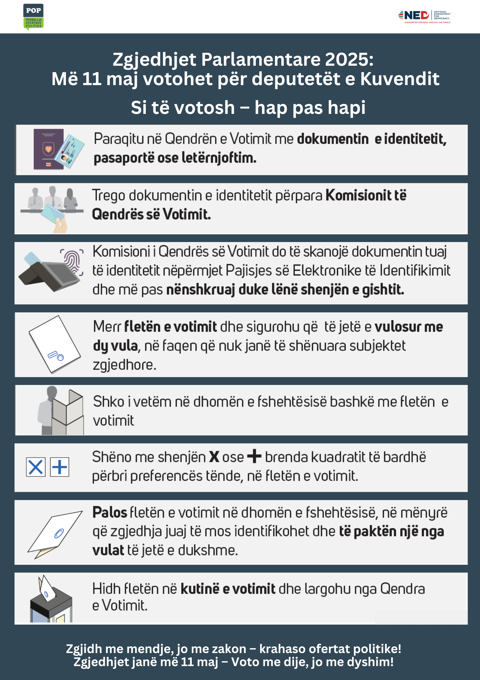 Si të Votosh në Zgjedhjet Parlamentare – 11 Maj 2025