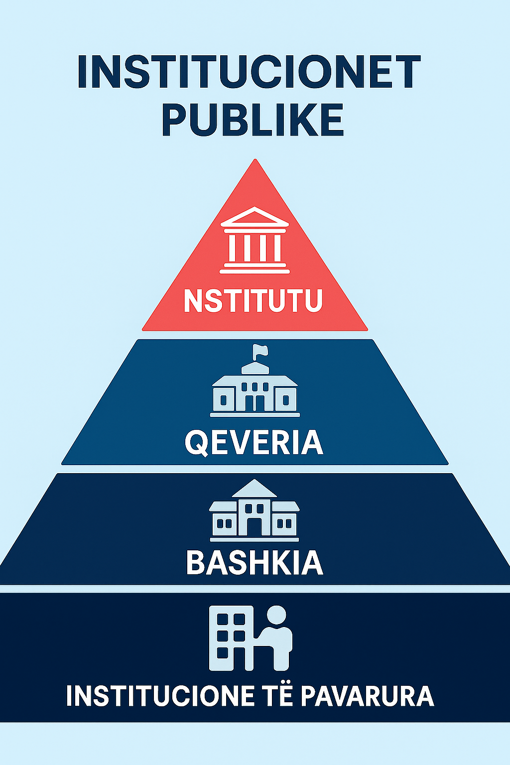 Si funksionojnë institucionet publike në Shqipëri
